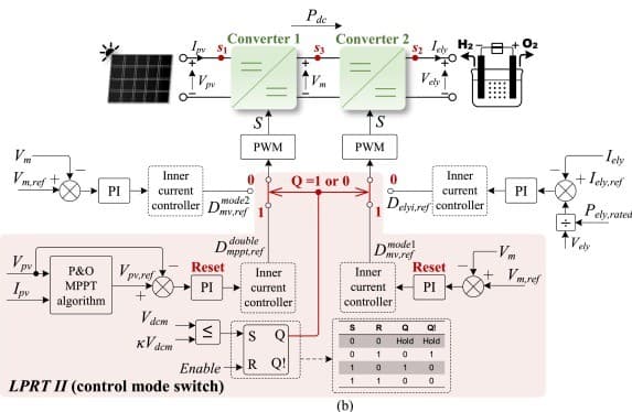 UNSW Research Demonstrates Stability Control for Standalone Solar-Electrolyzer Systems Without Battery Storage