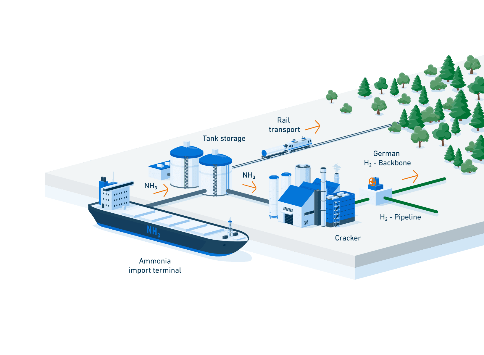 Uniper Opens Capacity Booking for Wilhelmshaven Hydrogen Import Terminal